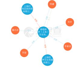 B站联合绘梦动画成立哆啦哔梦，陈睿任法人强化动画产业布局